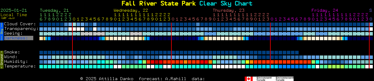 Current forecast for Fall River State Park Clear Sky Chart