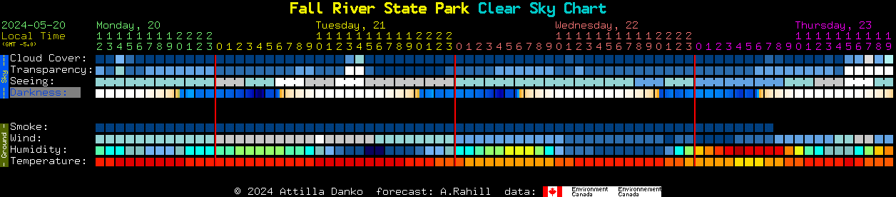 Current forecast for Fall River State Park Clear Sky Chart