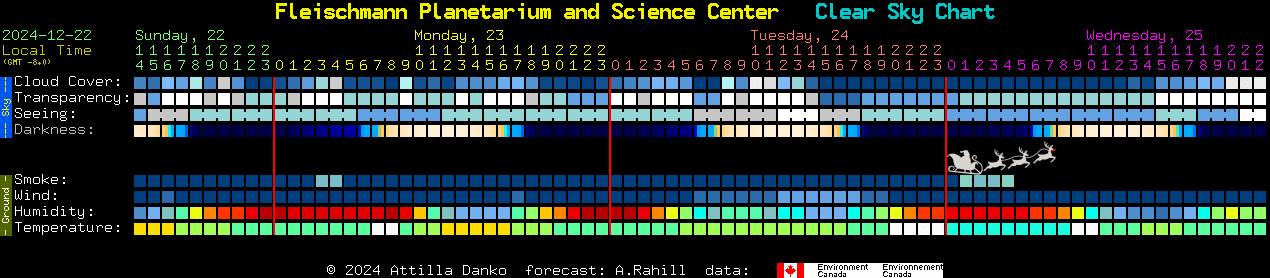 Current forecast for Fleischmann Planetarium and Science Center Clear Sky Chart