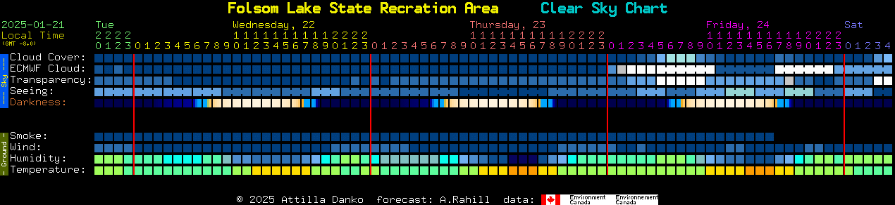 Current forecast for Folsom Lake State Recration Area Clear Sky Chart