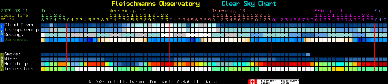 Current forecast for Fleischmanns Observatory Clear Sky Chart