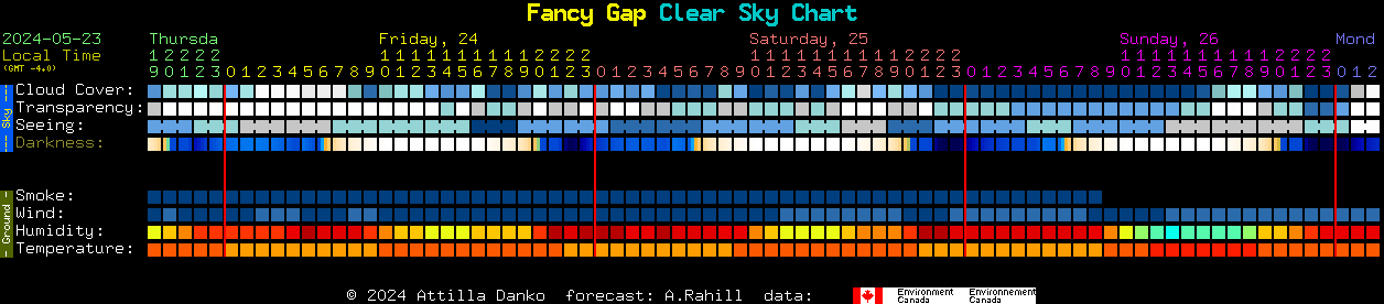 Current forecast for Fancy Gap Clear Sky Chart