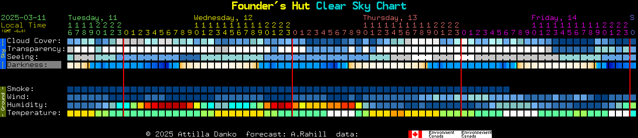 Current forecast for Founder's Hut Clear Sky Chart