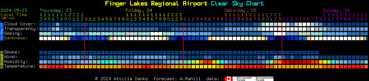 Current forecast for Finger Lakes Regional Airport Clear Sky Chart