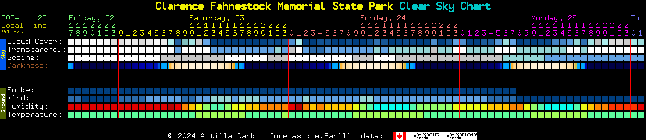 Current forecast for Clarence Fahnestock Memorial State Park Clear Sky Chart