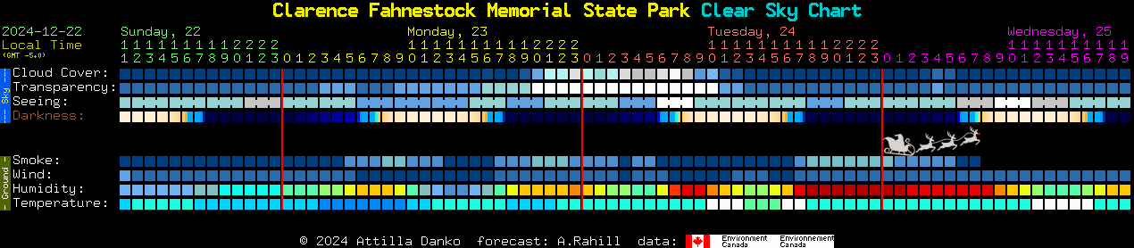 Current forecast for Clarence Fahnestock Memorial State Park Clear Sky Chart