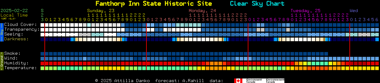 Current forecast for Fanthorp Inn State Historic Site Clear Sky Chart