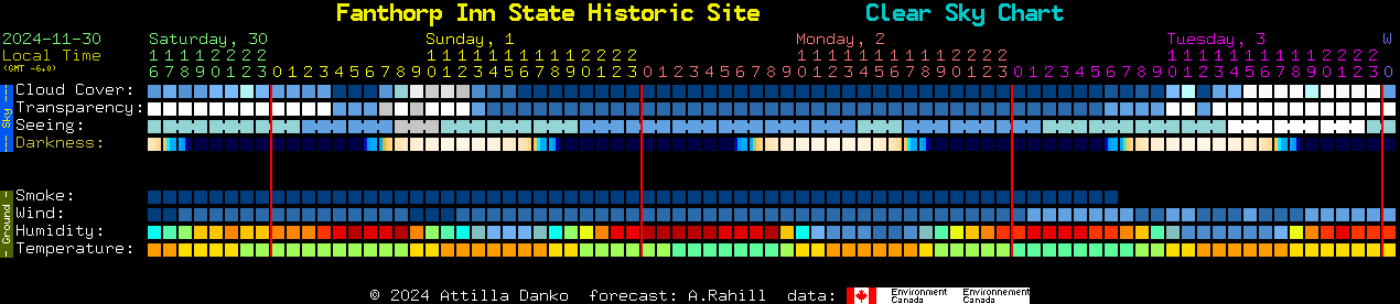 Current forecast for Fanthorp Inn State Historic Site Clear Sky Chart