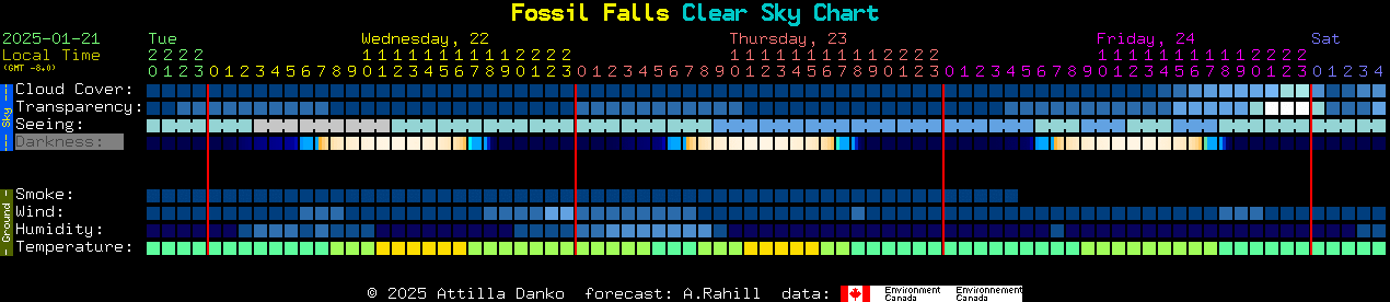 Current forecast for Fossil Falls Clear Sky Chart