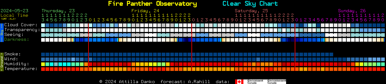 Current forecast for Fire Panther Observatory Clear Sky Chart