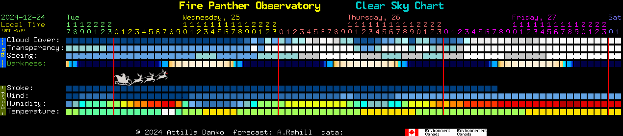 Current forecast for Fire Panther Observatory Clear Sky Chart