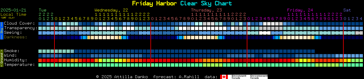 Current forecast for Friday Harbor Clear Sky Chart