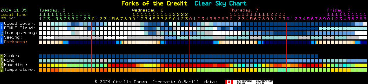 Current forecast for Forks of the Credit Clear Sky Chart