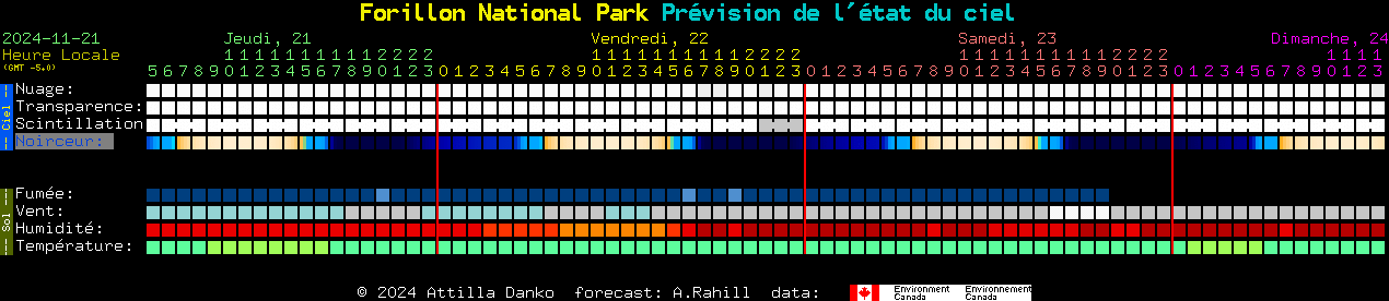 Current forecast for Forillon National Park Clear Sky Chart