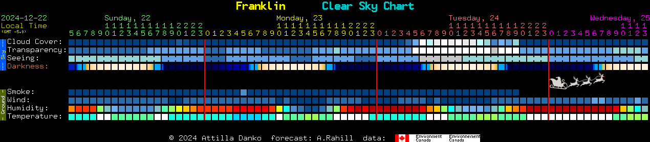 Current forecast for Franklin Clear Sky Chart