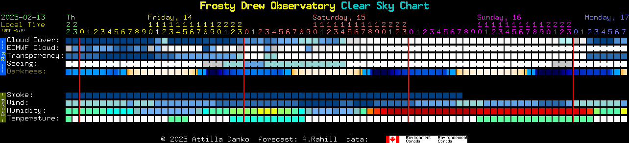 Current forecast for Frosty Drew Observatory Clear Sky Chart