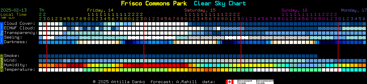 Current forecast for Frisco Commons Park Clear Sky Chart