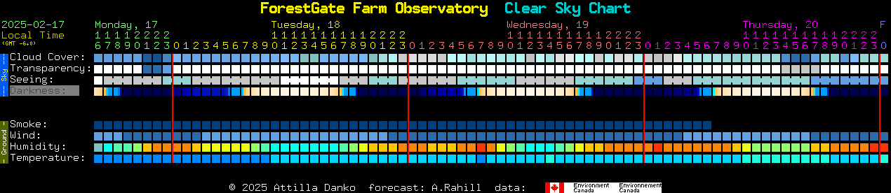 Current forecast for ForestGate Farm Observatory Clear Sky Chart