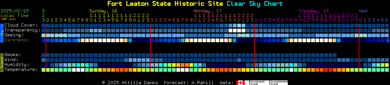 Current forecast for Fort Leaton State Historic Site Clear Sky Chart