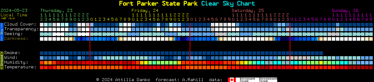 Current forecast for Fort Parker State Park Clear Sky Chart