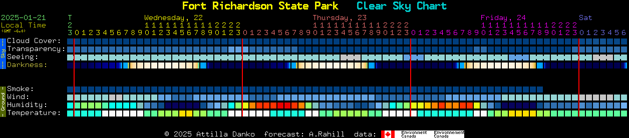 Current forecast for Fort Richardson State Park Clear Sky Chart