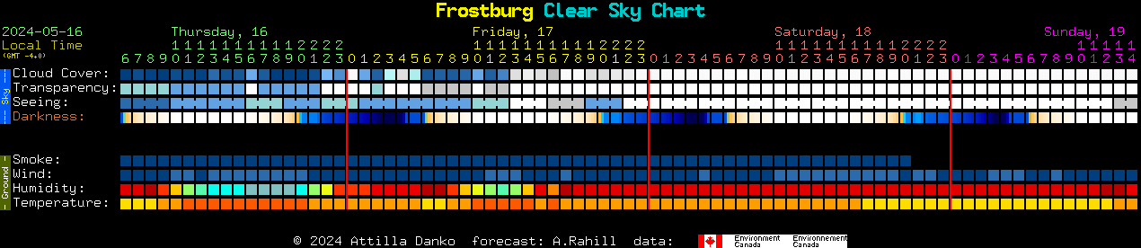 Current forecast for Frostburg Clear Sky Chart