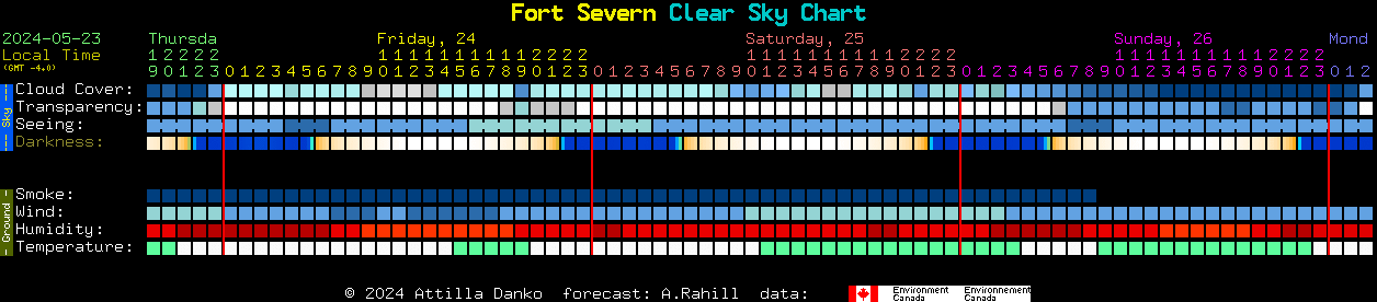 Current forecast for Fort Severn Clear Sky Chart