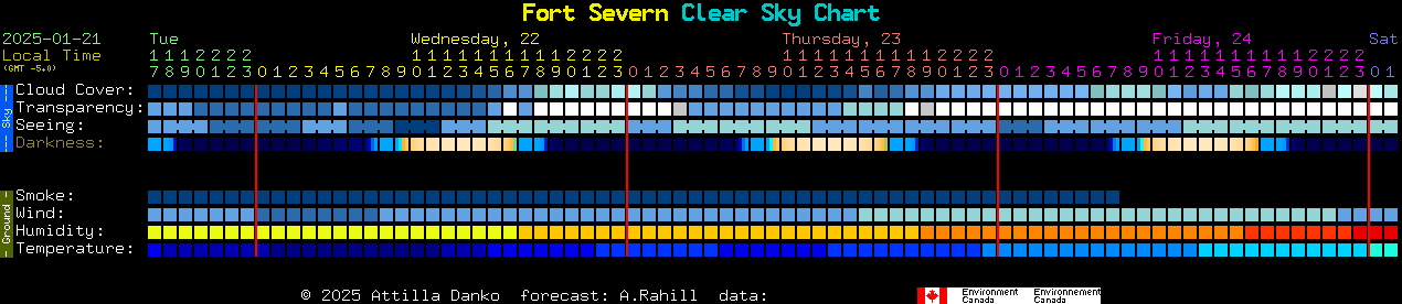 Current forecast for Fort Severn Clear Sky Chart