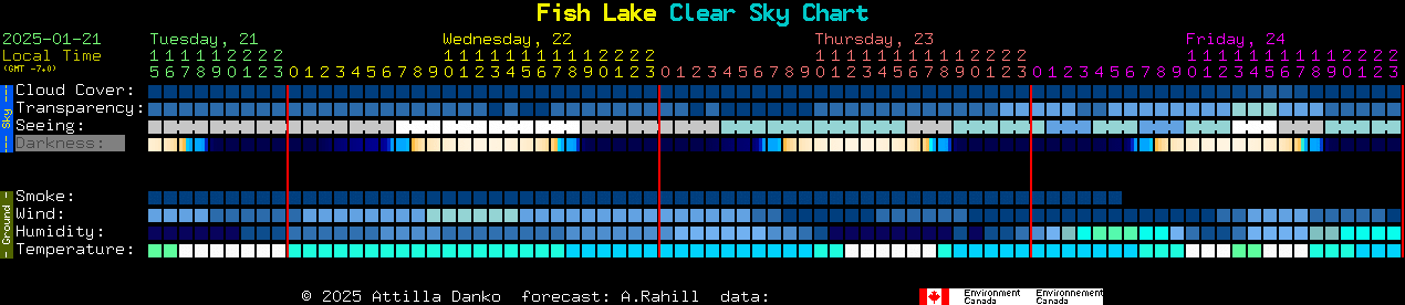 Current forecast for Fish Lake Clear Sky Chart