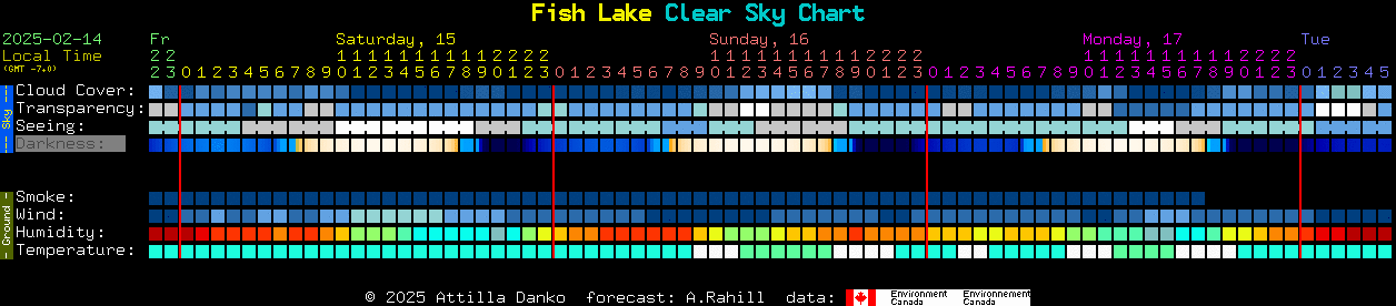 Current forecast for Fish Lake Clear Sky Chart