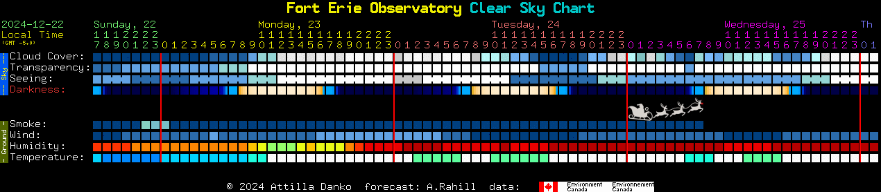 Current forecast for Fort Erie Observatory Clear Sky Chart