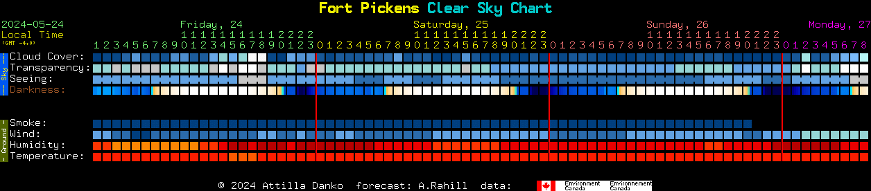 Current forecast for Fort Pickens Clear Sky Chart