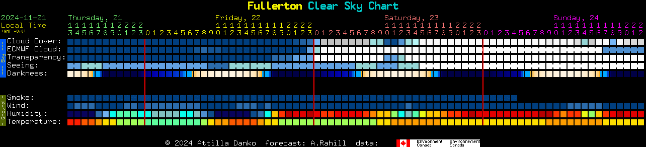 Current forecast for Fullerton Clear Sky Chart