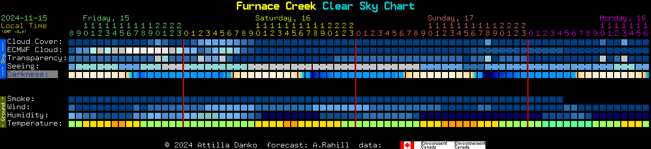 Current forecast for Furnace Creek Clear Sky Chart