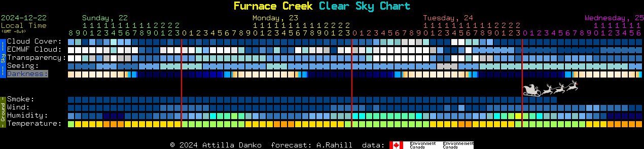 Current forecast for Furnace Creek Clear Sky Chart