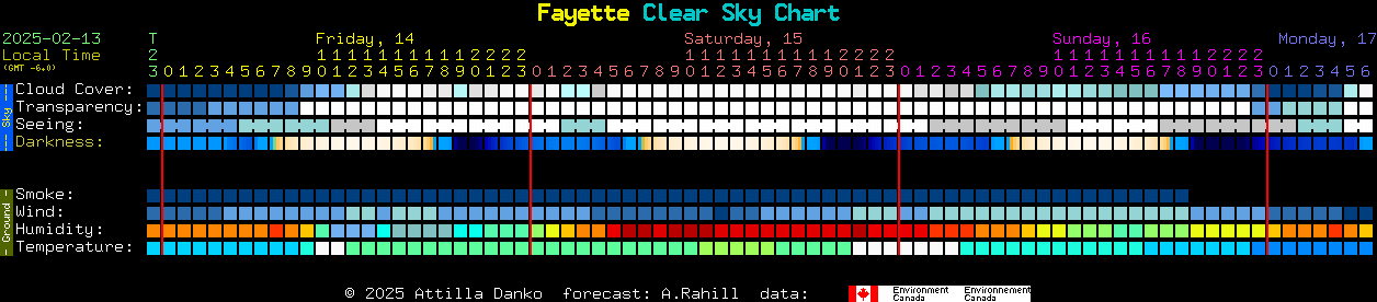 Current forecast for Fayette Clear Sky Chart