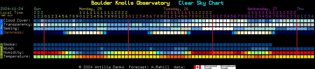 Current forecast for Boulder Knolls Observatory Clear Sky Chart