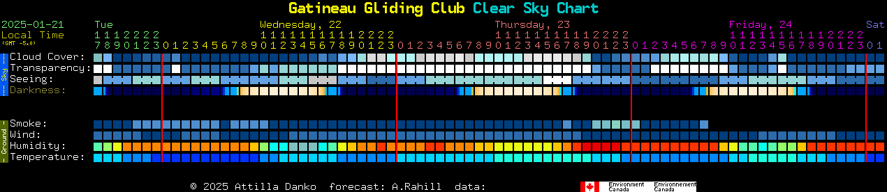 Current forecast for Gatineau Gliding Club Clear Sky Chart