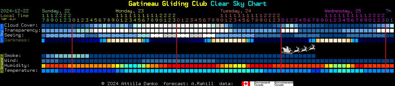 Current forecast for Gatineau Gliding Club Clear Sky Chart