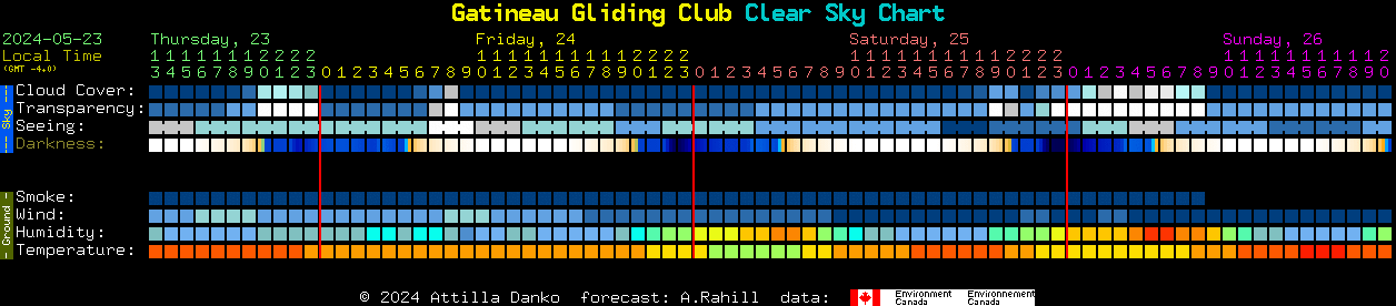 Current forecast for Gatineau Gliding Club Clear Sky Chart