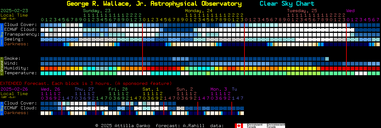 Current forecast for George R. Wallace, Jr. Astrophysical Observatory Clear Sky Chart