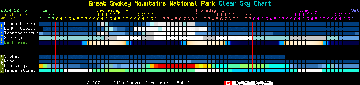 Current forecast for Great Smokey Mountains National Park Clear Sky Chart