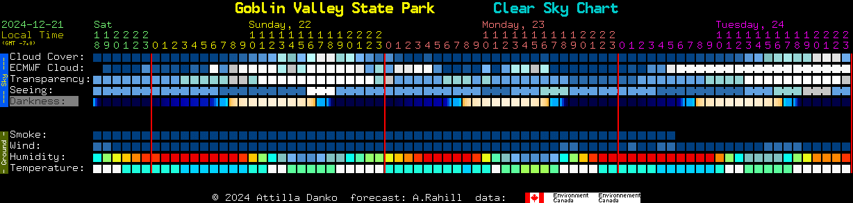 Current forecast for Goblin Valley State Park Clear Sky Chart