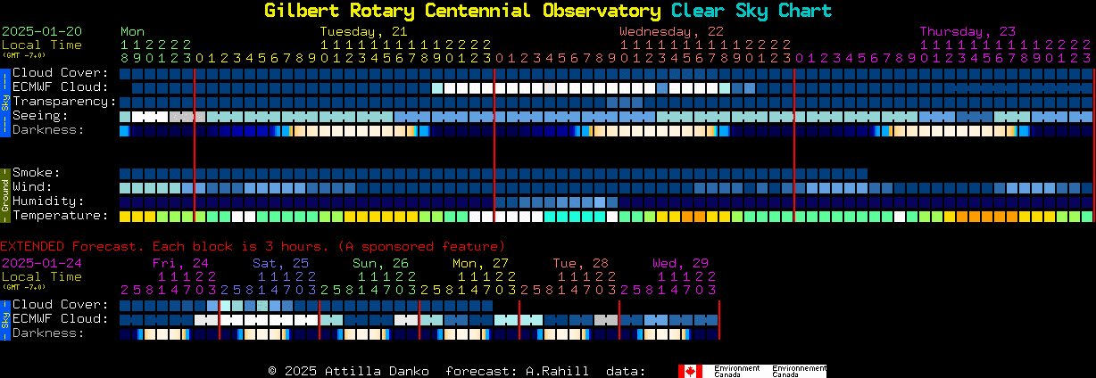 Current forecast for Gilbert Rotary Centennial Observatory Clear Sky Chart