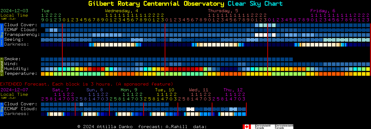 Current forecast for Gilbert Rotary Centennial Observatory Clear Sky Chart