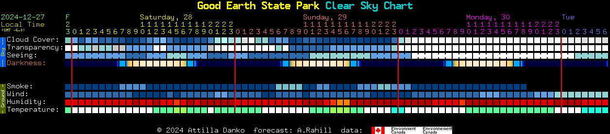 Current forecast for Good Earth State Park Clear Sky Chart