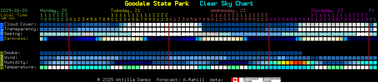 Current forecast for Goodale State Park Clear Sky Chart