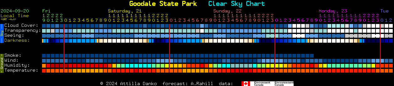 Current forecast for Goodale State Park Clear Sky Chart