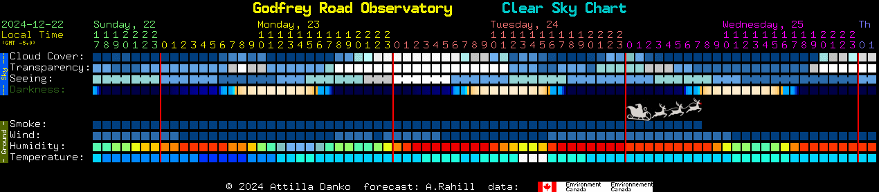 Current forecast for Godfrey Road Observatory Clear Sky Chart