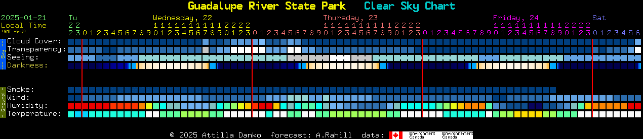 Current forecast for Guadalupe River State Park Clear Sky Chart